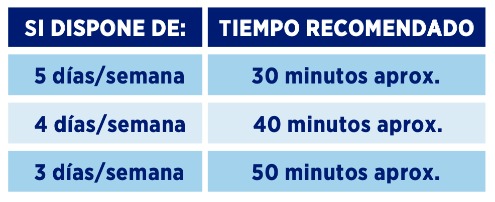 Tiempos Recomendados