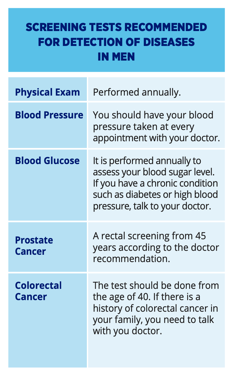 SCREENING TESTS RECOMMENDED FOR DETECTION OF DISEASES IN MEN